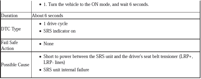 Supplemental Restraint System - Diagnostics